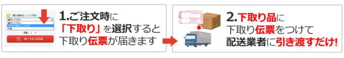 【対象商品限定】nojima(ノジマ)「下取り」サービス