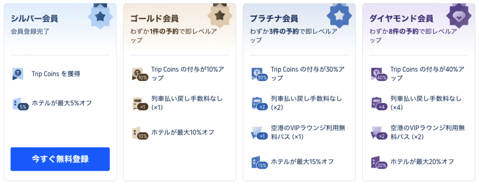 【会員限定】Trip.com(トリップドットコム)「各種」割引特典