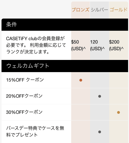 【CASETiFY Club限定】CASETiFY(ケースティファイ)「最大30%OFF」割引クーポン･誕生日特典