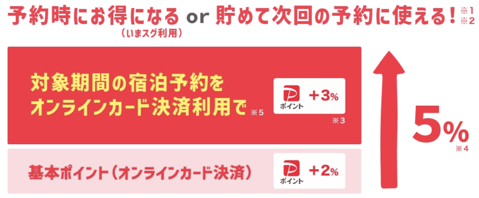 【オンラインカード決済限定】Yahoo!トラベル「5%OFF」キャンペーン