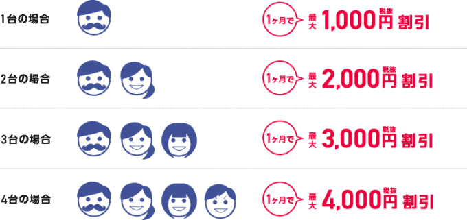 【おうち割光セット限定】NURO光（ニューロ）「毎月最大1000円OFF」ソフトバンクユーザー割引キャンペーン