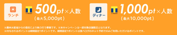 最新 食べログ割引クーポン Tポイント還元まとめ クーポン空間