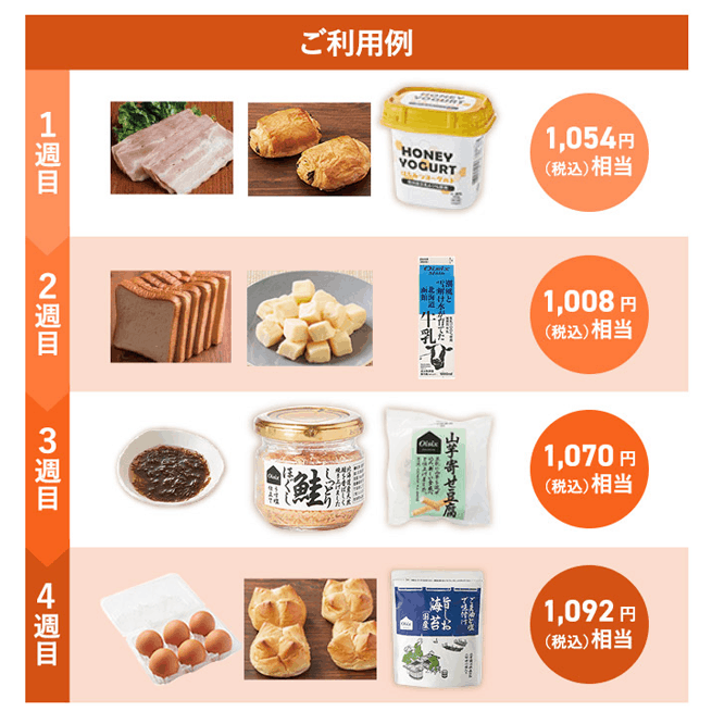 【新規入会限定】dミールキット「朝食パスポート初月無料」キャンペーン