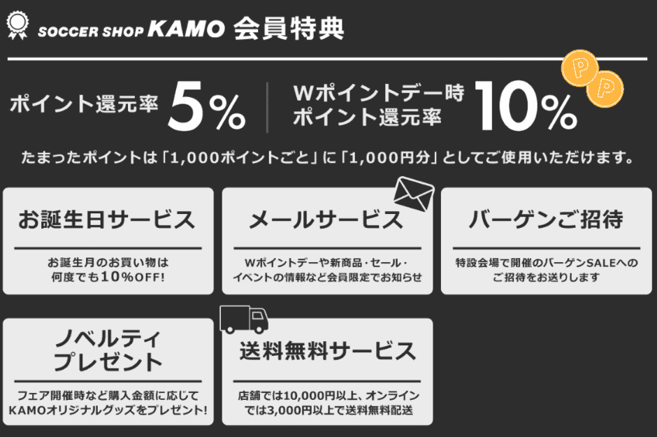 【誕生日月限定】サッカーショップKAMO(加茂)「10%OFF」割引クーポン