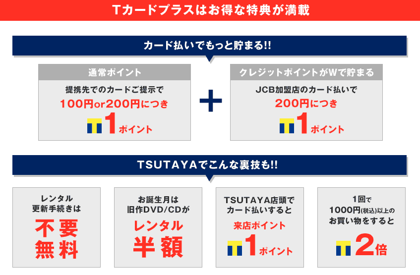 【WEB限定】Tカードプラス「Tポイント高額還元」入会キャンペーン