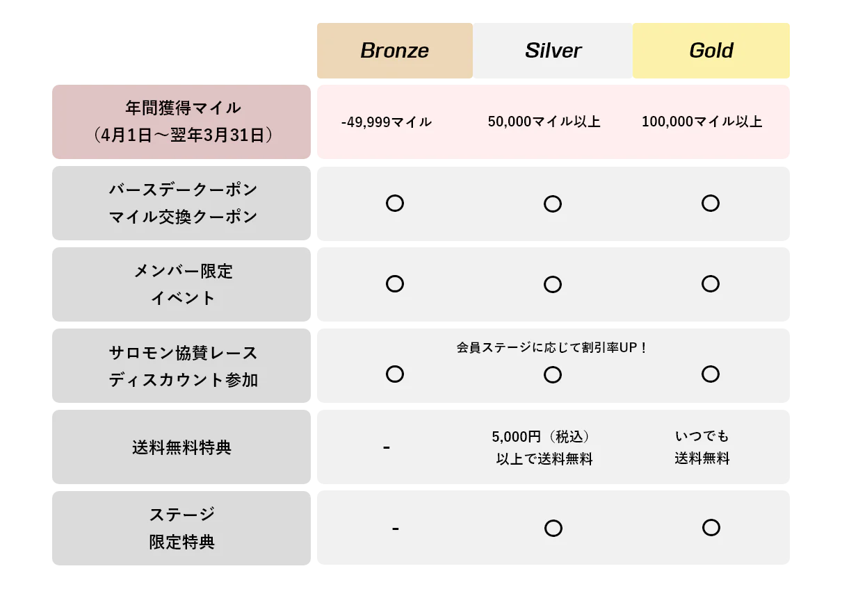 【会員限定】サロモン「各種」割引クーポン・ポイント還元・送料無料